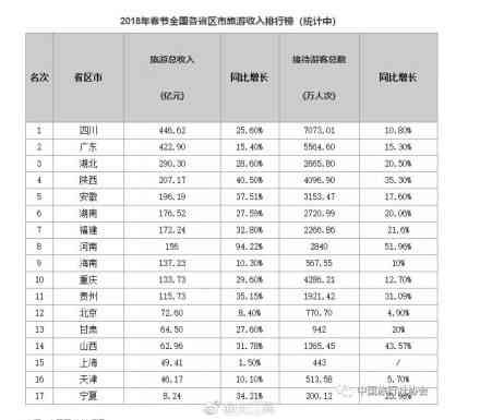 海南扎堆回不来?这个春节江西更“火爆”