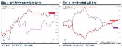 全球央行的加息步伐或比市场预期更坚定