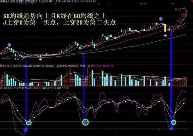 一旦小散掌握这五大选股秘籍，秒抓涨停不在话下 股价火箭上天！