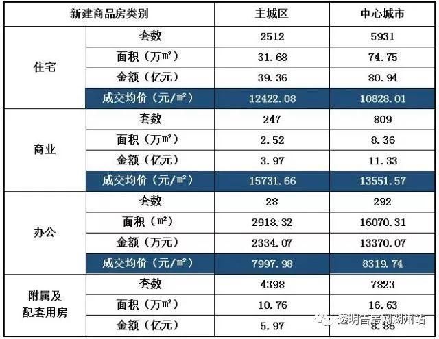 权威发布 | 2018年一季度湖州楼市报告