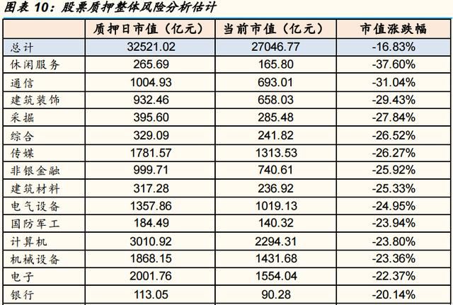 A股质押规模近6万亿元 质押比例和市值相对较大个股名单梳理