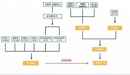 祸起 借钱入股 ,中科大教授遭死亡威胁背后到底