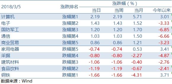 市场进入两会平稳期 仍需关注外围市场下跌风险