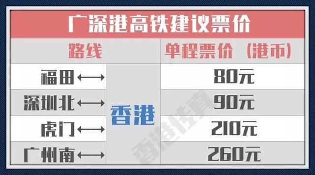 广深港高铁计划初期开行13对跨线列车：5对开往潮汕，3对开往厦门