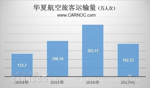 民航数说：从数据看支线航空第一股