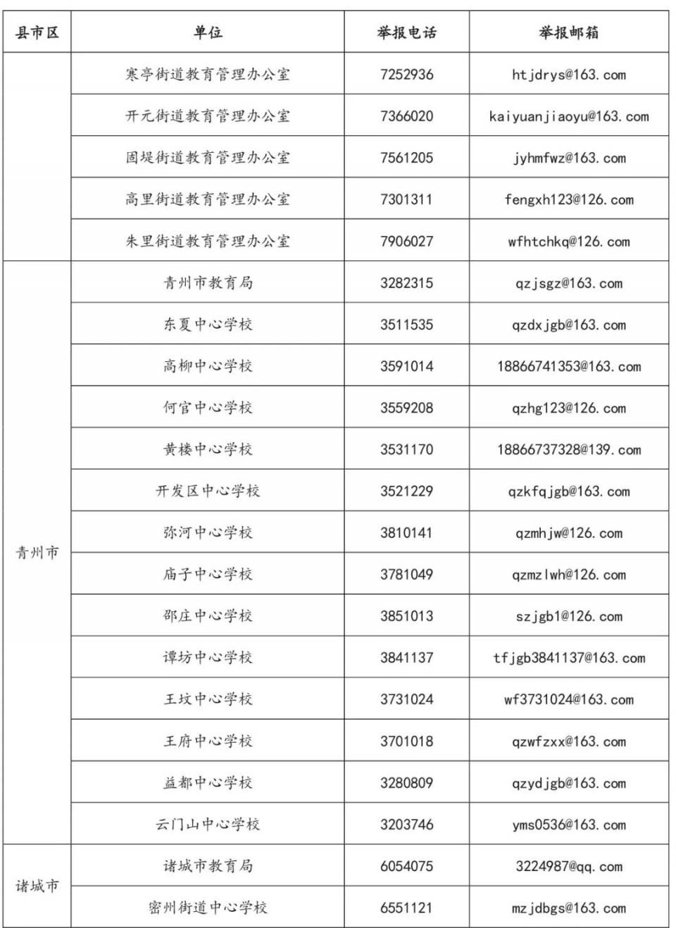 扩散周知!潍坊市教育局公布有偿补课监督举报方式