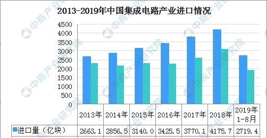 台商看大陆发展