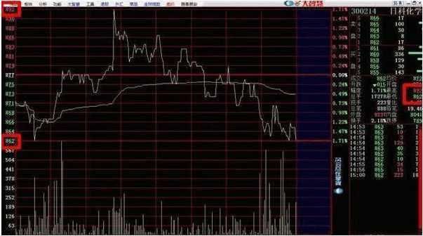 让人相见恨晚的MACD小技巧，一位资深老股民20年带血的经验总结！