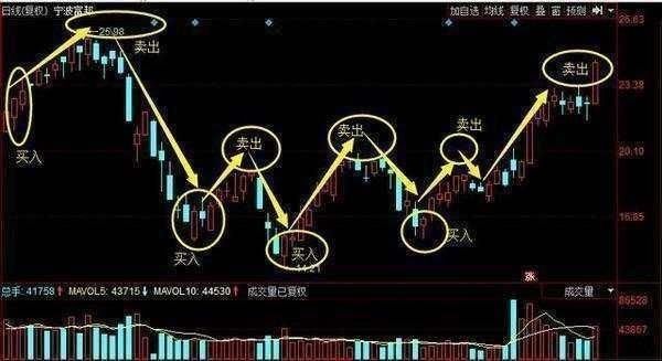 中国股市局势再度恶化！重大阴谋已被坐实，A股或将满地鸡毛