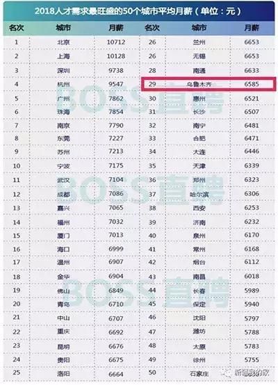 乌鲁木齐常住人口_2015年乌鲁木齐又多2万人 常住人口已达355万