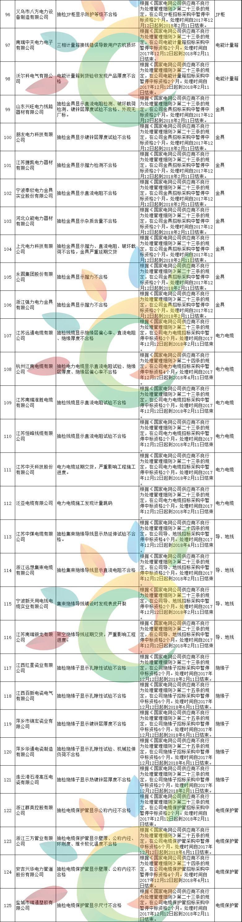 黑名单 | 1168家!国家电网2月份不良供应商名单出炉!