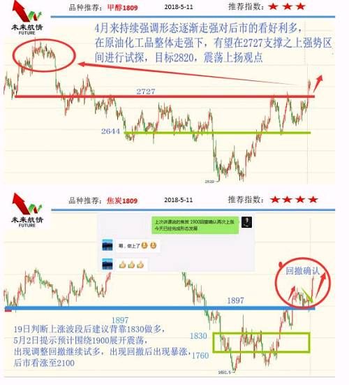 势赢交易:黑色稳固防线 化工多头发力