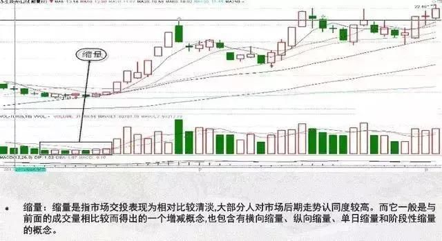 良心操盘手掏心窝告白：成交量选股精髓，不怕你不会，就怕你不看