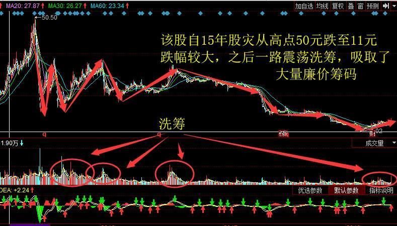 证监会急了!央行加息落实 李大霄:明日抄底此股 先赚它六个版