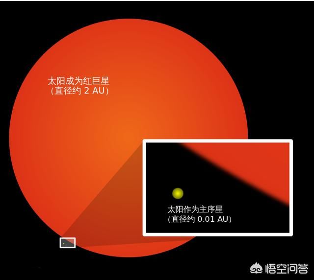 太阳死亡之回光返照地球将何去何从