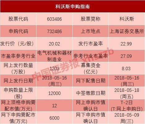 “家用机器人第一股”登场 新股定价偏低涨停板少不了