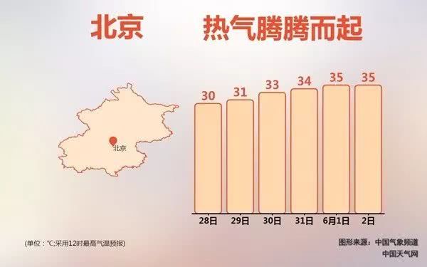 热！本周北方多地将迎今年首个高温日