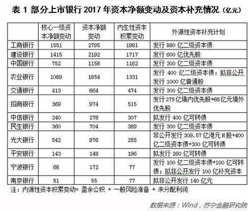 银行业的苦日子熬到头了？从2017上市银行年报看行业变化