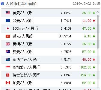 人民币对美元中间价机制