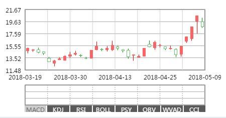 002848高斯贝尔连续涨停,通讯行业第一龙头崛起,能否复制罗牛山