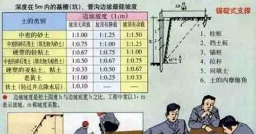 全套图解!基坑支护施工方案