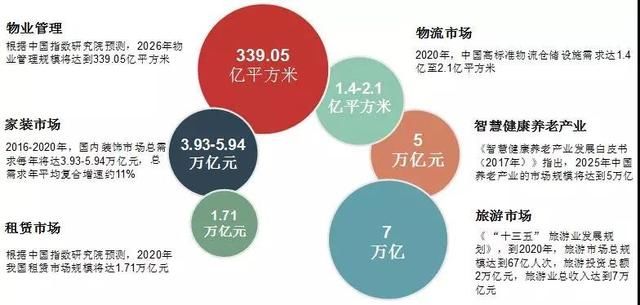 中国房地产百强企业十五年发展报告：成长 贡献 分化