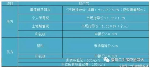 在福州,买一套二手房实际要交多少税?