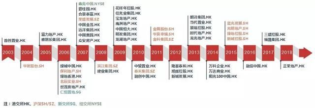 中国房地产百强企业十五年发展报告：成长 贡献 分化