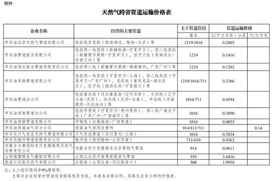 国家发改委:根据增值税税率调整相应降低电力