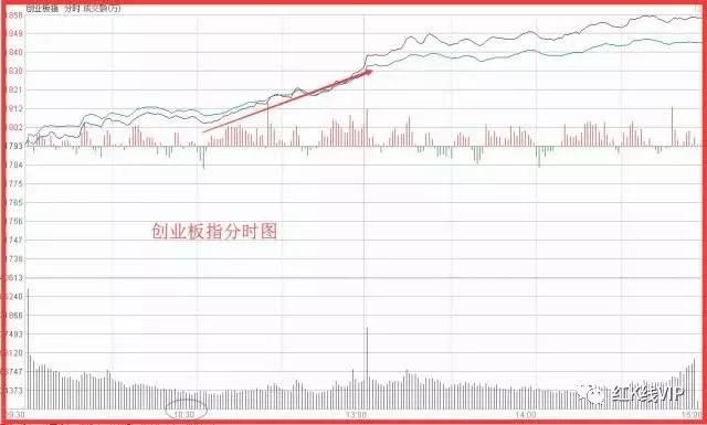 独角兽的狂欢 创业板的胜利