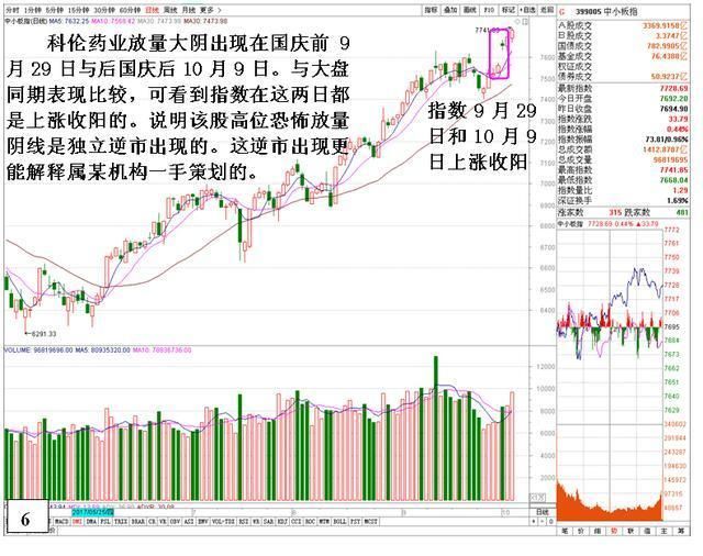 金牌操盘手的成功经验分享--15年坚持只用20日均线选股，赚翻天