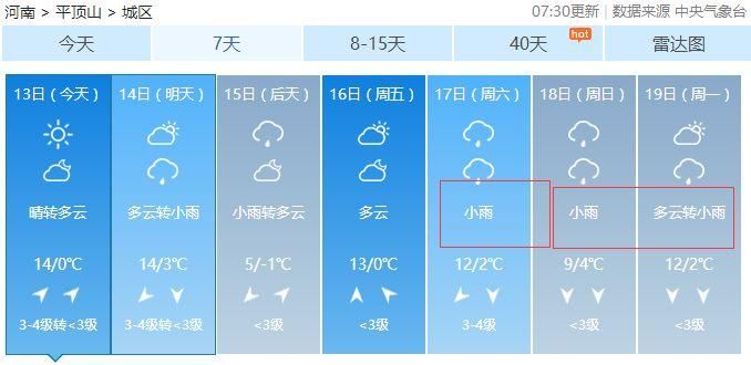 回老家过年记得带厚衣服!等几天会降温!河南多地下雨……