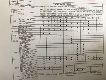 毛先生投诉成都渝瑞房地产公司