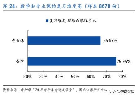 中公教育每日试题