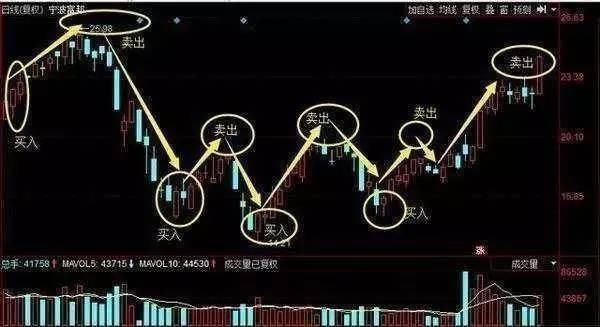 中国股市再次发声：保护好中小投资者！散户：无耻的笑话！