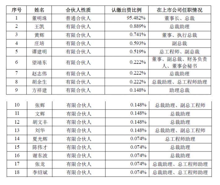 有限投资合伙