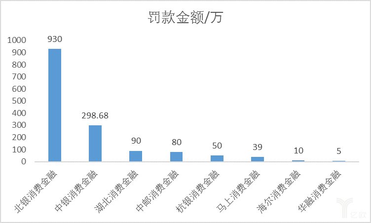 流通股94亿