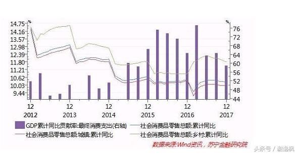 谢逸枫：又爱又恨的夜壶！2018年中国经济离不开房地产！