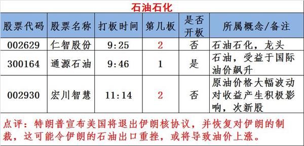 填权股疯狂 粤港澳崛起 强势龙头股汇总