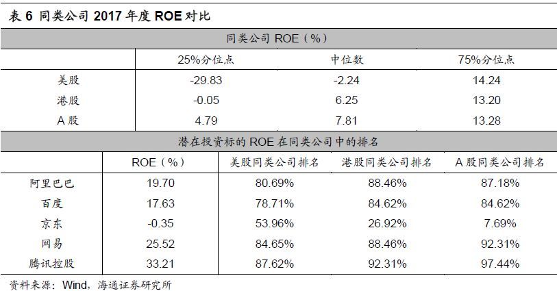 战略配售基金投资标的基本面及收益率分析