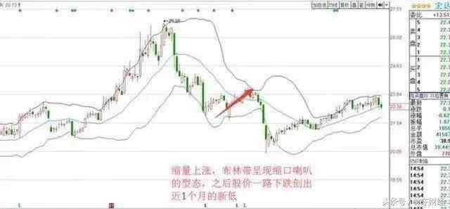 中国股市要死守一大铁律:短线永远“二不碰”,遇到卖出逃命!