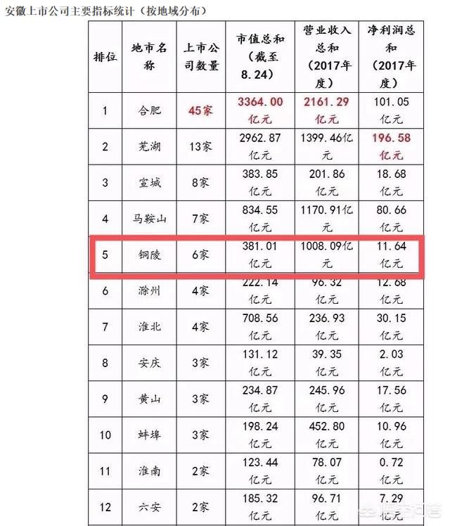 铜陵多少人口_铜陵市第七次全国人口普查公报