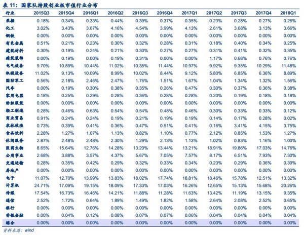 两市午后拉升反攻 投身新火力集结点