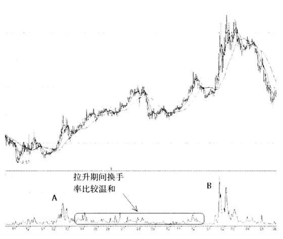 笑谈A股奇闻录：养猪赔钱炒房又不让 陈铁山被逼上梁山！