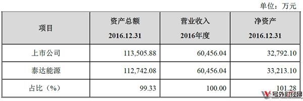 仅一家意向受让方 滨海能源出售资产是正常交易还是暗箱操作?