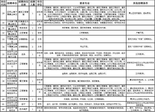 余姚常住人口_这组数据太重要,宁波哪些城区人口在流出,哪些在流入(3)