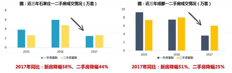 这家3000亿房企用白皮书告诉你，未来已来，这是房地产最好的时代