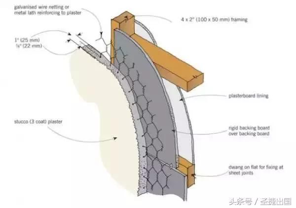 为什么说，欧洲房子可以使用百年之久……