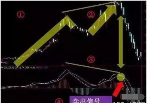 股市天才的良心告诫:读懂MACD的“三种诀窍”, 上班族也能赚翻天