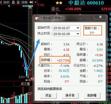 股票万一遇到“多方炮”形态，坚决买入，股价或将暴涨，绝无前例